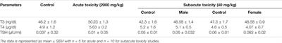 Toxicity Evaluation of the Naphthalen-2-yl 3,5-Dinitrobenzoate: A Drug Candidate for Alzheimer Disease